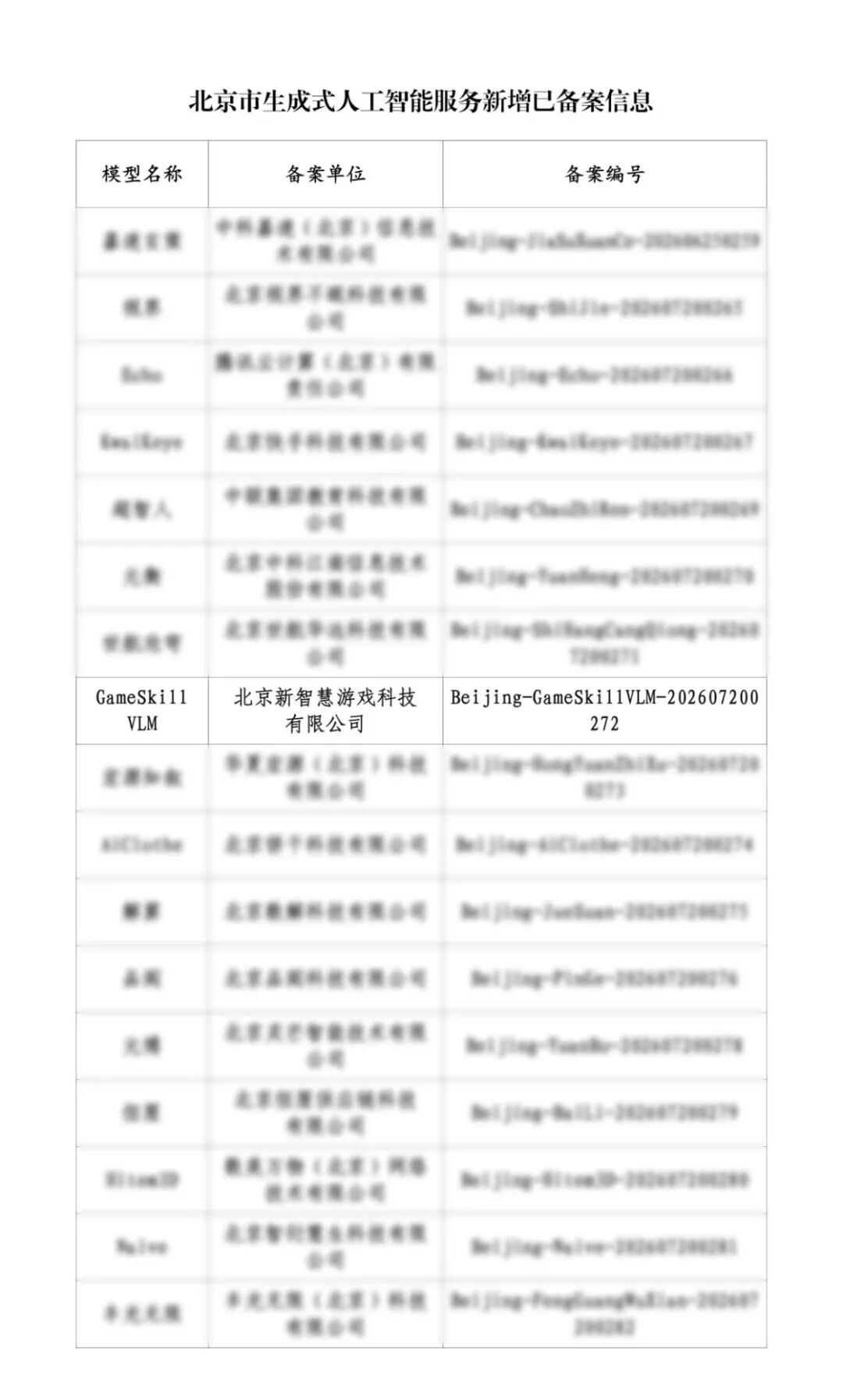 GameSkill VLM 国家生成式人工智能服务备案公示